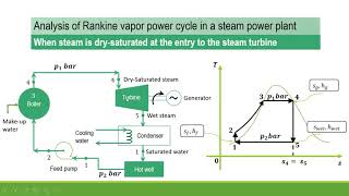 Rankine cycle efficiency derivation  Part 1 [upl. by Helprin]