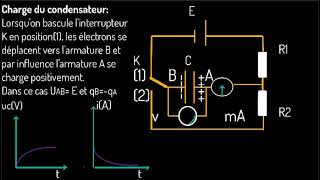 Charge et décharge dun condensateur [upl. by Nerin]