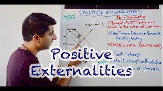 Y1 24 Positive Externalities in Consumption and Production [upl. by Hillari]