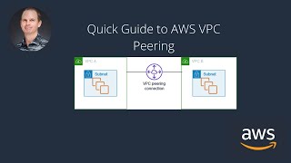 Essential Guide AWS VPC Peering [upl. by Cece926]