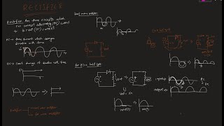 Half Wave Rectifier  semiconductor and electronics  class 4  hsc admission  bangladesh [upl. by Elwina666]