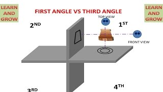 First Angle Vs Third Angle Projection [upl. by Meares]