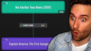 Atrioc Plays a Movie Trivia Game [upl. by Christis]