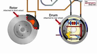 Принцип работы тормозной системы автомобиля [upl. by Eiluj]