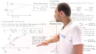 LineweaverBurk Plot and Reversible Inhibition Part II [upl. by Essirehs]