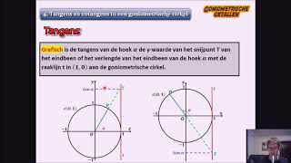 Goniometrische cirkel quotDEEL 2quot 4 Tangens en cotangens in goniometrische cirkel tangens [upl. by Bonita]