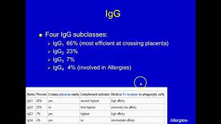 Antigens and Antibodies [upl. by Alikee]