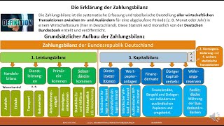 Die deutsche Zahlungsbilanz [upl. by Anselm]