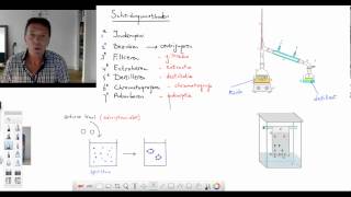 08 Scheidingsmethoden 3 [upl. by Phillie715]