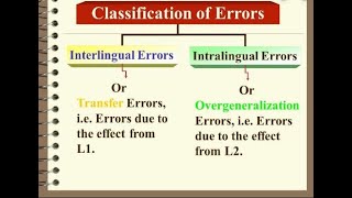 Difference between Interligual transfer and Intralingual transfer [upl. by Anivlem]