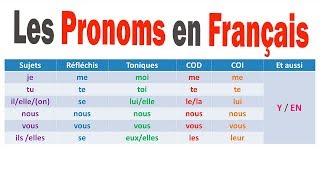 PRONOMS FRANÇAIS  APPRENDRE LE FRANÇAIS [upl. by Tammy548]