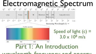 EM Spectrum 1 of 3 An Explanation [upl. by Eiuol]