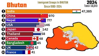 Immigrant Groups In BHUTAN Since 19902024 qantastv immigrants [upl. by Veal458]