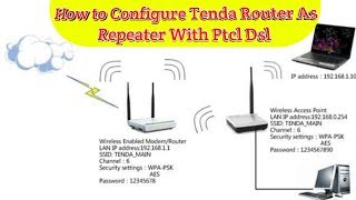 How to Configure Tenda Router As Repeater With Ptcl Dsl in UrduHindi [upl. by Vil]