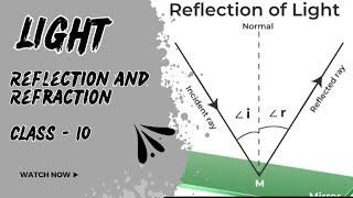 LIGHT  Reflection and Refraction ।। PHYSICS ।। Class  10 ।। ‌Chapter  1।। NCERT BASED physics [upl. by Argyres]