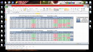 CFTC COT Report Data  Understanding where Big Banks amp Institutions create Supply and Demand Zones [upl. by Anelem]