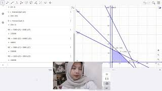 Mengaplikasikan Persamaan Linear menggunakan Geogebra  Kelompok 5 [upl. by Nannerb]