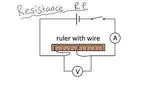 Resistance required practical workshop [upl. by Namrac]