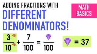 Adding Fractions with Different Denominators [upl. by Ignaz]