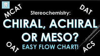 How to Identify Chiral Achiral and Meso Compounds [upl. by Atteselrahc]