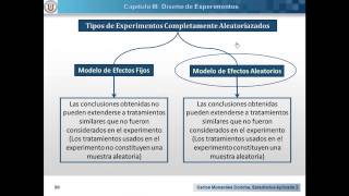 Diseño de Experimentos  Clase 03 [upl. by Redvers]