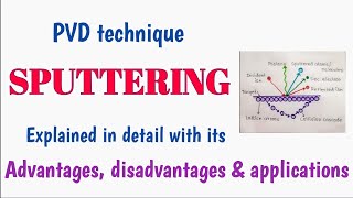 Sputtering TechniqueExplained In Detail Along With Its Advantages Disadvantages amp Applications [upl. by Tnek321]