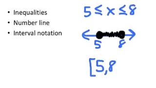 College Algebra Brainstorming Interval and Inequality Notation [upl. by Denis]