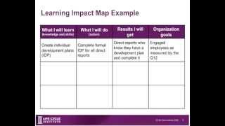 A3 Learning Align Assimilate and Apply  Webinar [upl. by Pamela]