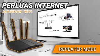 Cara Memperluas Wifi PAKE ASUS AX57 Setting Mode Repeater [upl. by Nnylyrehc]