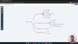 Roadmap for MERN stack or Full stack Web development Roadmap webdevelopment programming website [upl. by Layol944]