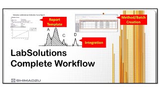 Shimadzu LabSolutions Complete Workflow for LCGC [upl. by Eibot]