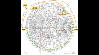 4شرح smith chart بكل بساطة وفهم إيجاد كلا من Admittance و Vmin and Vmax location [upl. by Okuy]