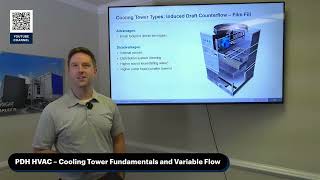 Types of Cooling Towers  Cooling Towers Decoded  Types and Applications Explained [upl. by Lanie]