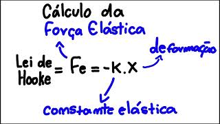 trabalhofísica [upl. by Lucania]