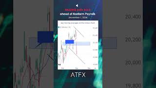 Nasdaq analysis today Nasdaq pulls back ahead of todays NFP  ATFX Daily Picks [upl. by Foushee]