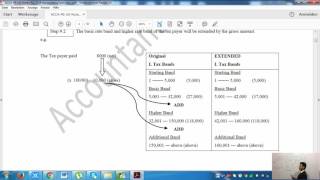 ACCA P6 UK Income Tax  Chapter 1  Accountancytubecom [upl. by Docia]