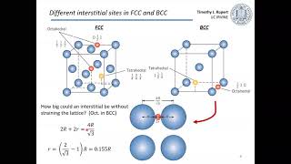 Principles of MSE Lecture 4 Imperfections in Solids [upl. by Salem]