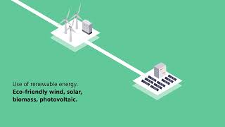 Microgrid animation explaining sustainability now with siemens [upl. by Otsirc57]