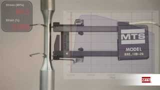 Take a Closer Look at Fatigue amp Fracture Basic Tensile Test [upl. by Bow]