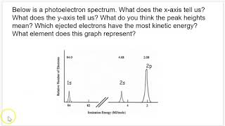 AP Chemistry Section 16 Photoelectron Spectroscopy [upl. by Mushro809]