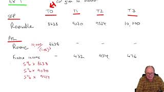 Revenue Recognition  ACCA SBR [upl. by Emelun]