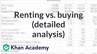 Renting vs Buying detailed analysis  Housing  Finance amp Capital Markets  Khan Academy [upl. by Nessah]