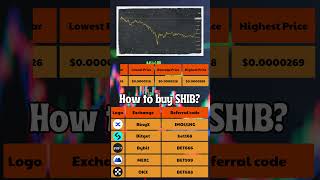 Shiba Inu Price Prediction 2024 to 2030 ✅ SHIBUSDT Forecast [upl. by Mohamed]