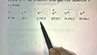 Ionization Energy Electron Affinity Atomic Radius Ionic Radii Electronegativity Metallic Character [upl. by Ricca]