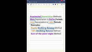 Accelerated Depreciation Methods 101 [upl. by Berkshire]