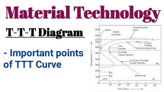 TTT Diagram ll Important points of TTT Curve ll Material Technology ll Mechanical Engineering [upl. by Frida]