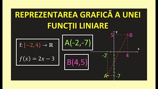 REPREZENTAREA GRAFICA A UNEI FUNCTII LINIARE GRAD 1 CLASA 8 EXERCITI MATEMATICA EVALUARE NATIONALA [upl. by Mimajneb]