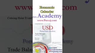 USD Trade Balance  Forex Forecast by Economic Calendar [upl. by Kleper]