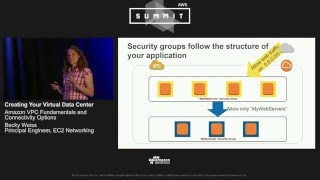 AWS Summit Series 2016  Chicago  Creating Your Virtual Data Center [upl. by Angelico525]