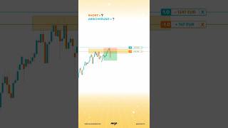 Abgesichert und dann läuft der Markt in die eigentlich richtige Richtung trading [upl. by Ahsekan110]